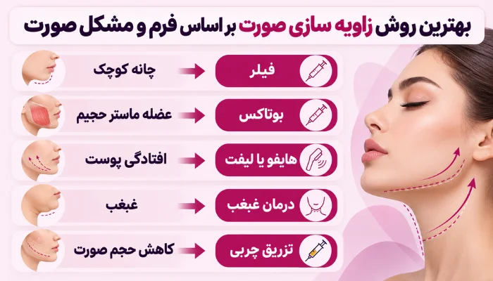 بهترین روش زاویه سازی صورت بر اساس فرم صورت و مشکل چانه، فک و پوست
